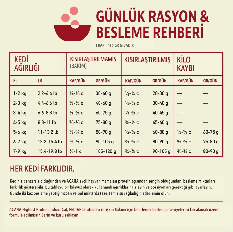Acana Highest Protein İndoor 4.5 kg Yetişkin Kedi Maması