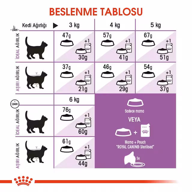 Royal Canin Sterilised 15 Kg Kısırlaştırılmış Yetişkin Kedi Maması