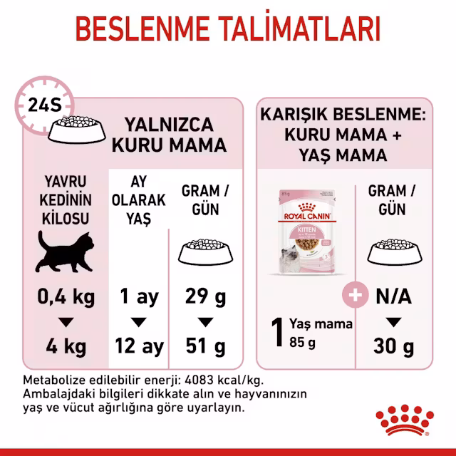 Royal Canin Kitten 10 Kg Yavru Kedi Maması